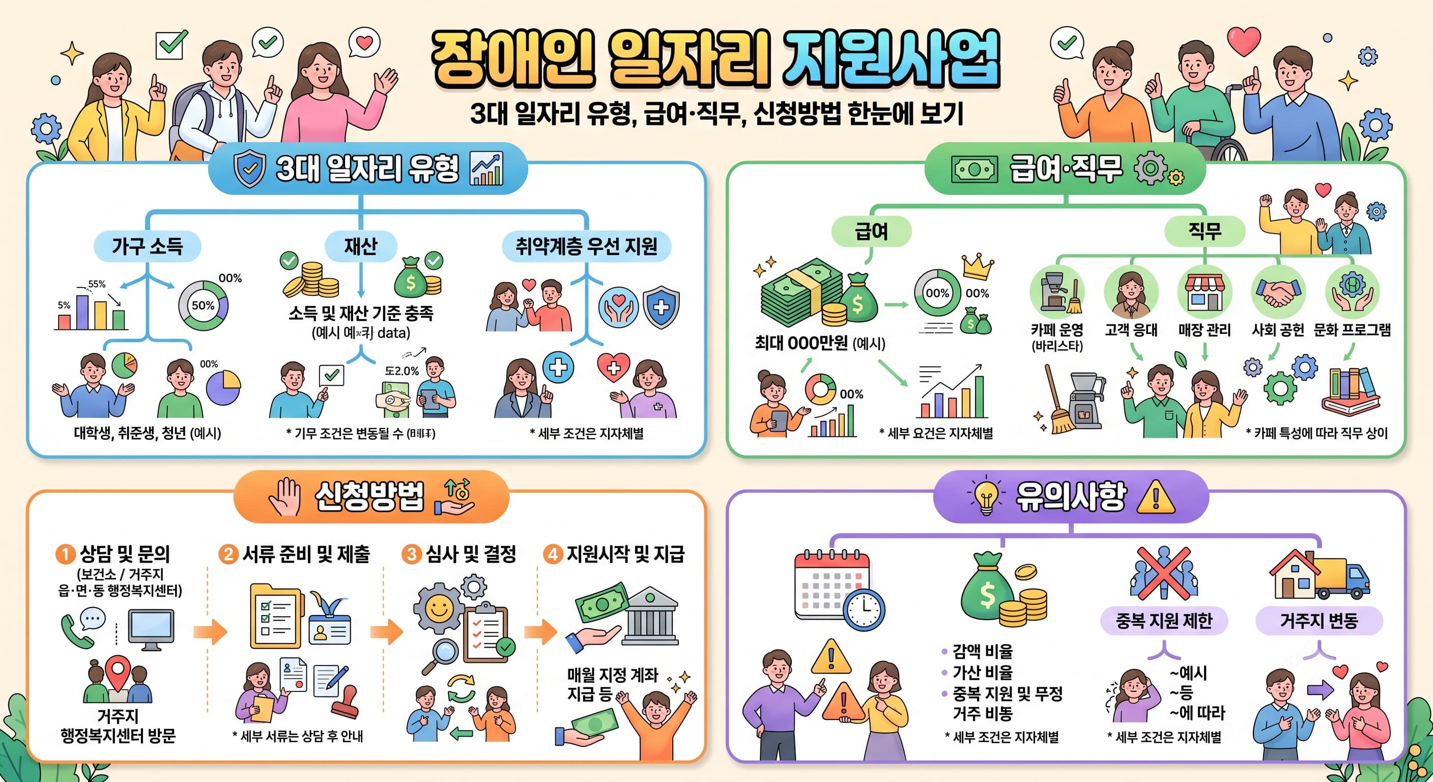 장애인 일자리 지원사업