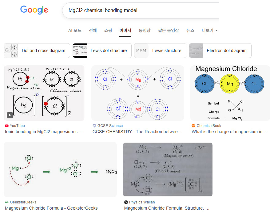 MgCl2 chemical bonding model