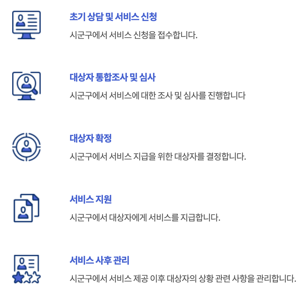 한부모가족복지시설 지원 처리절차