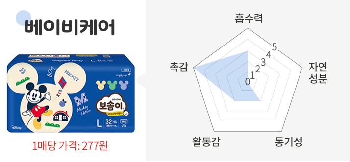 보솜이베이비케어