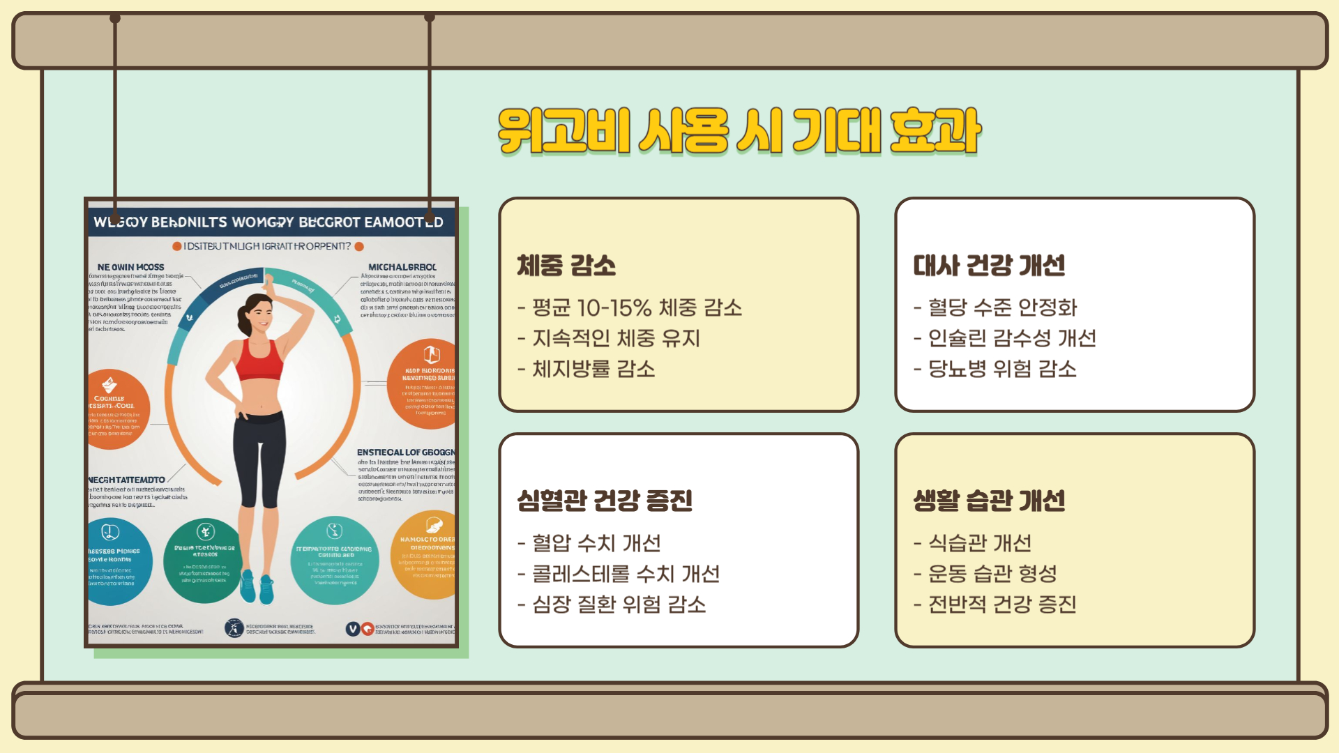 위고비 성분 체중 감량 영향