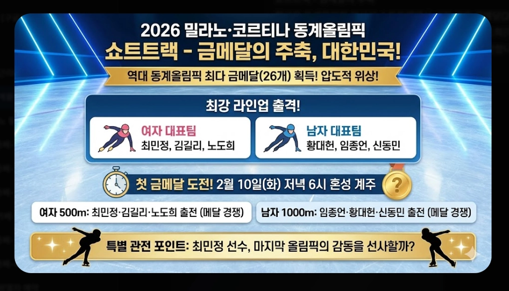 2026 동계올림픽 중계 [치지직&middot;네이버 무료] 경기 일정 및 시청 방법 완벽 가이드