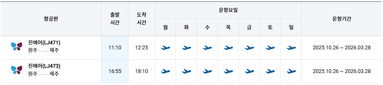 원주공항 제주공항 도착 비행기 스케줄 시간표