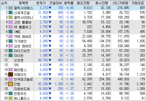 시간외 하락