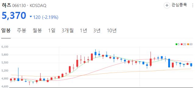 홍정욱-관련주-하츠-주가