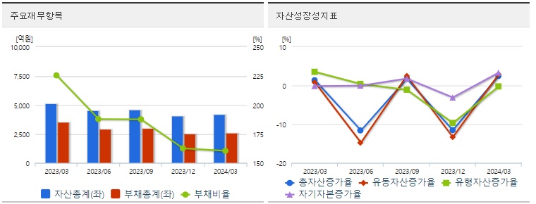 LS에코에너지 재무지표