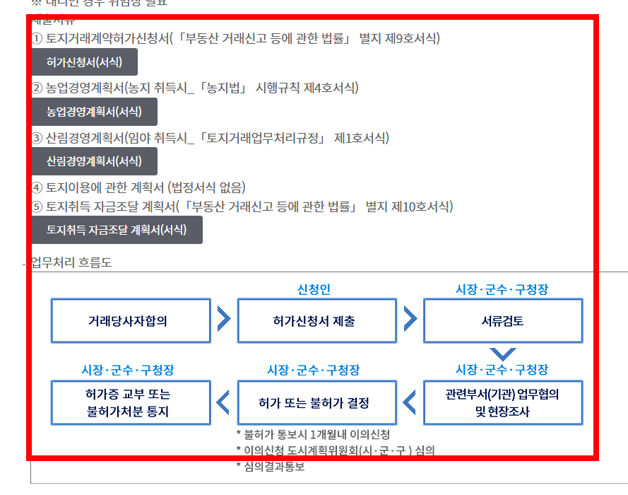토지거래 허가 신청시 필요서류 확인하기