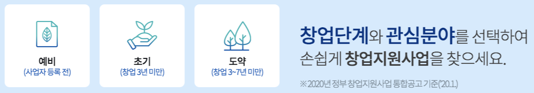 창업진흥원 운영 창업지원센터 K 스타트업