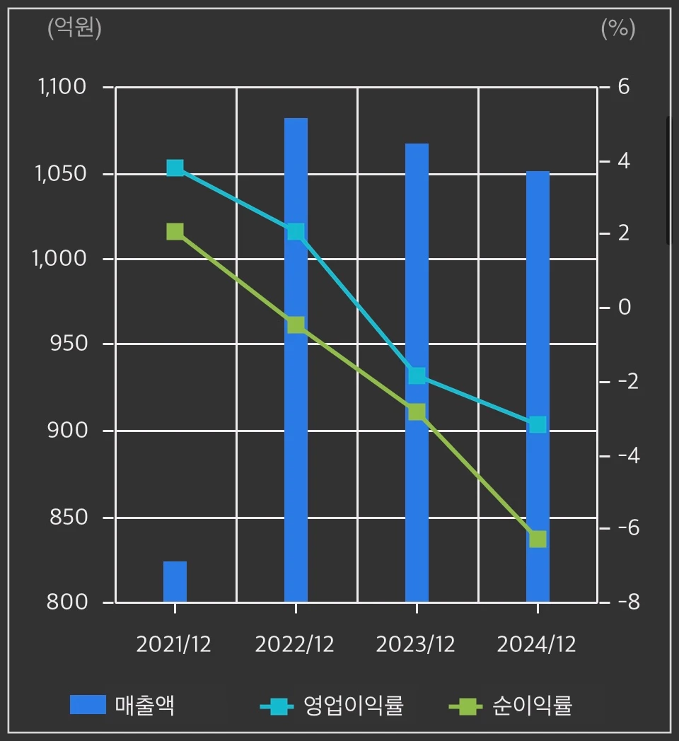 엔비티-손익계산-차트