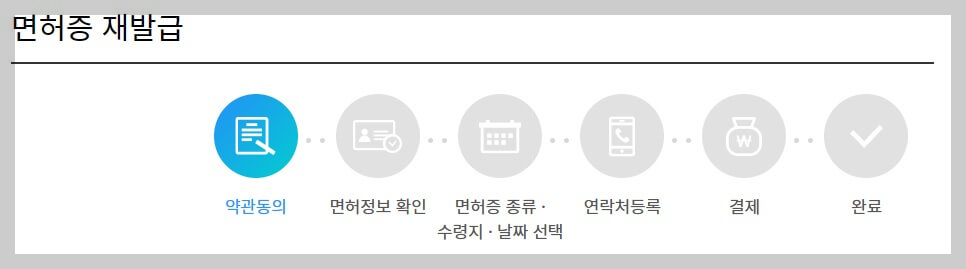 운전면허증 재발급, 갱신 온라인으로 간편 신청