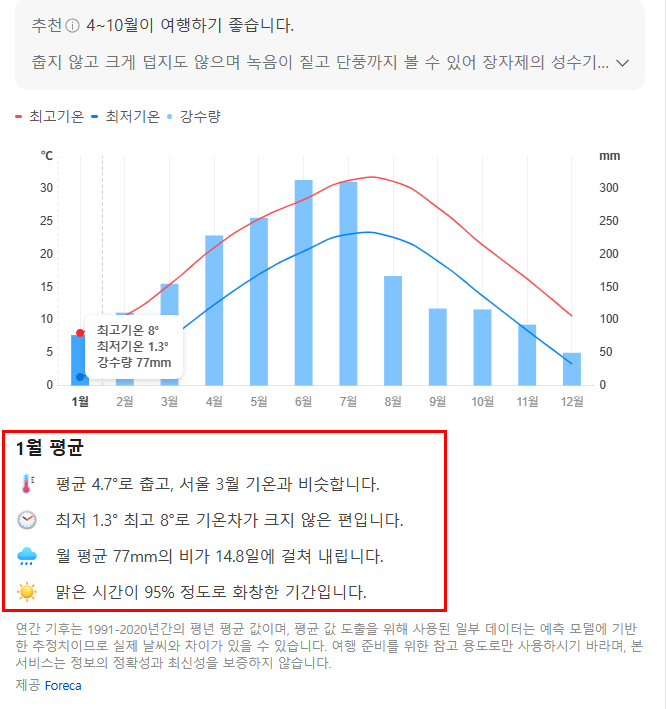 중국 장가계 1월 날씨 옷차림 추천 여행지