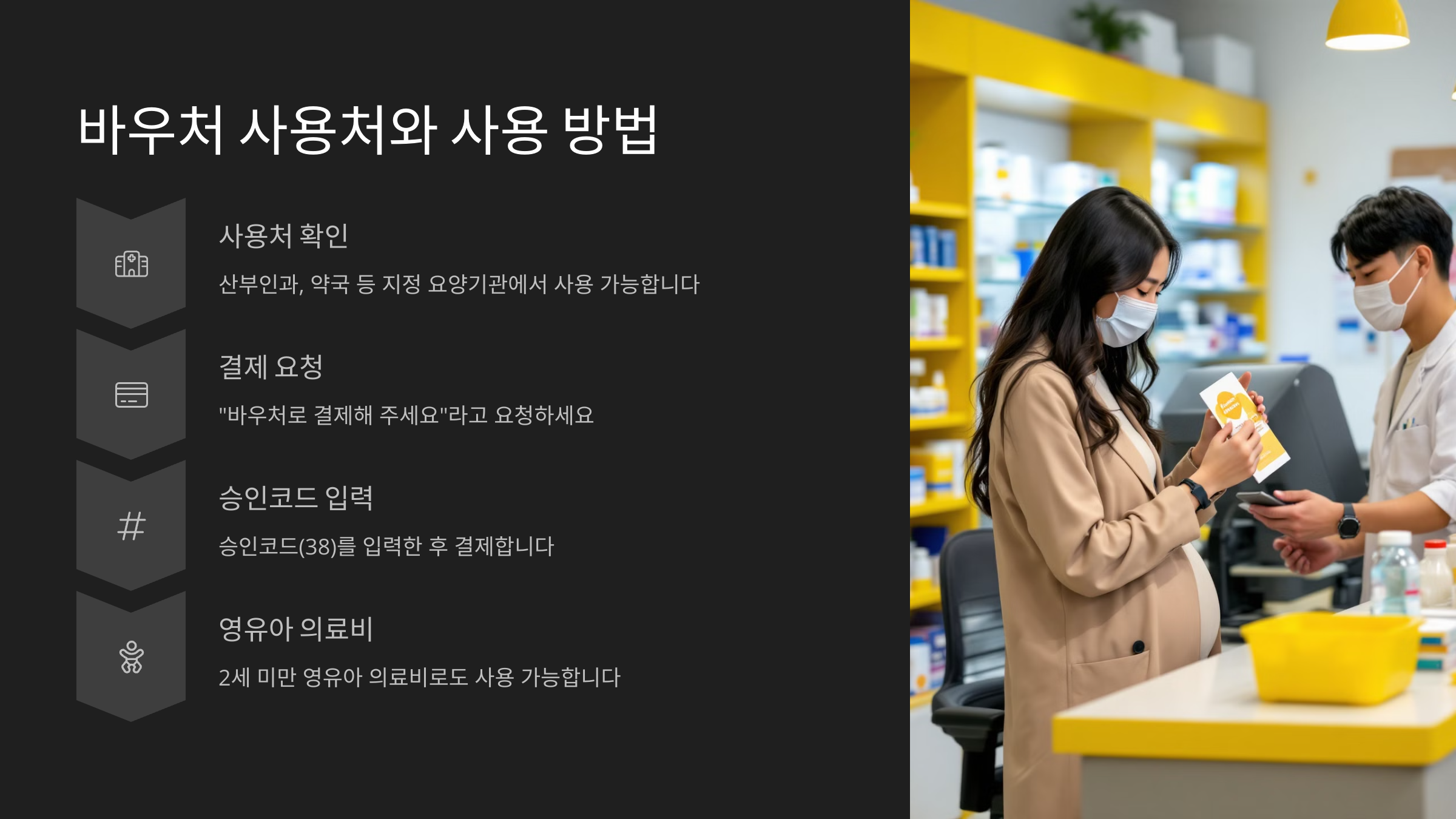 바우처 사용처와 사용 방법