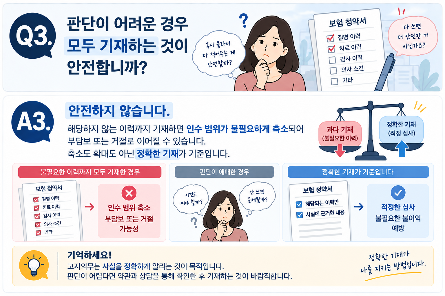 Q3. 판단이 어려운 경우 모두 기재하는 것이 안전합니까?