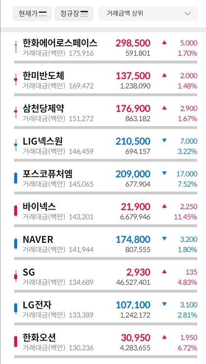 거래대금-상위-30-종목-이미지
