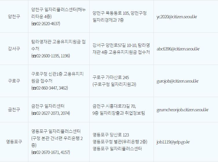 고용유지지원금08