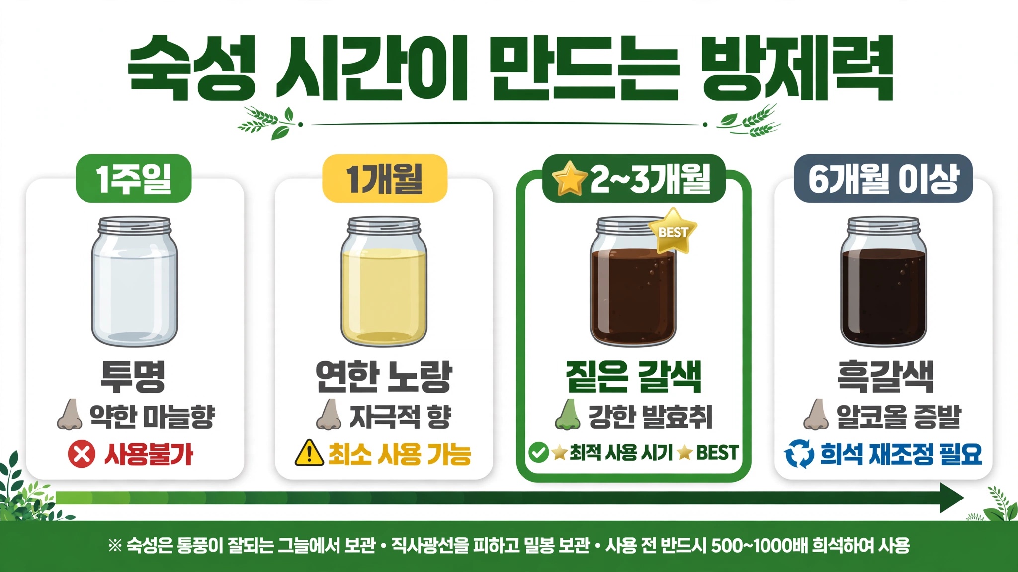 친환경 농약 만들기 분무기 막힘 방지 여과 희석 4단계 양파망 면포