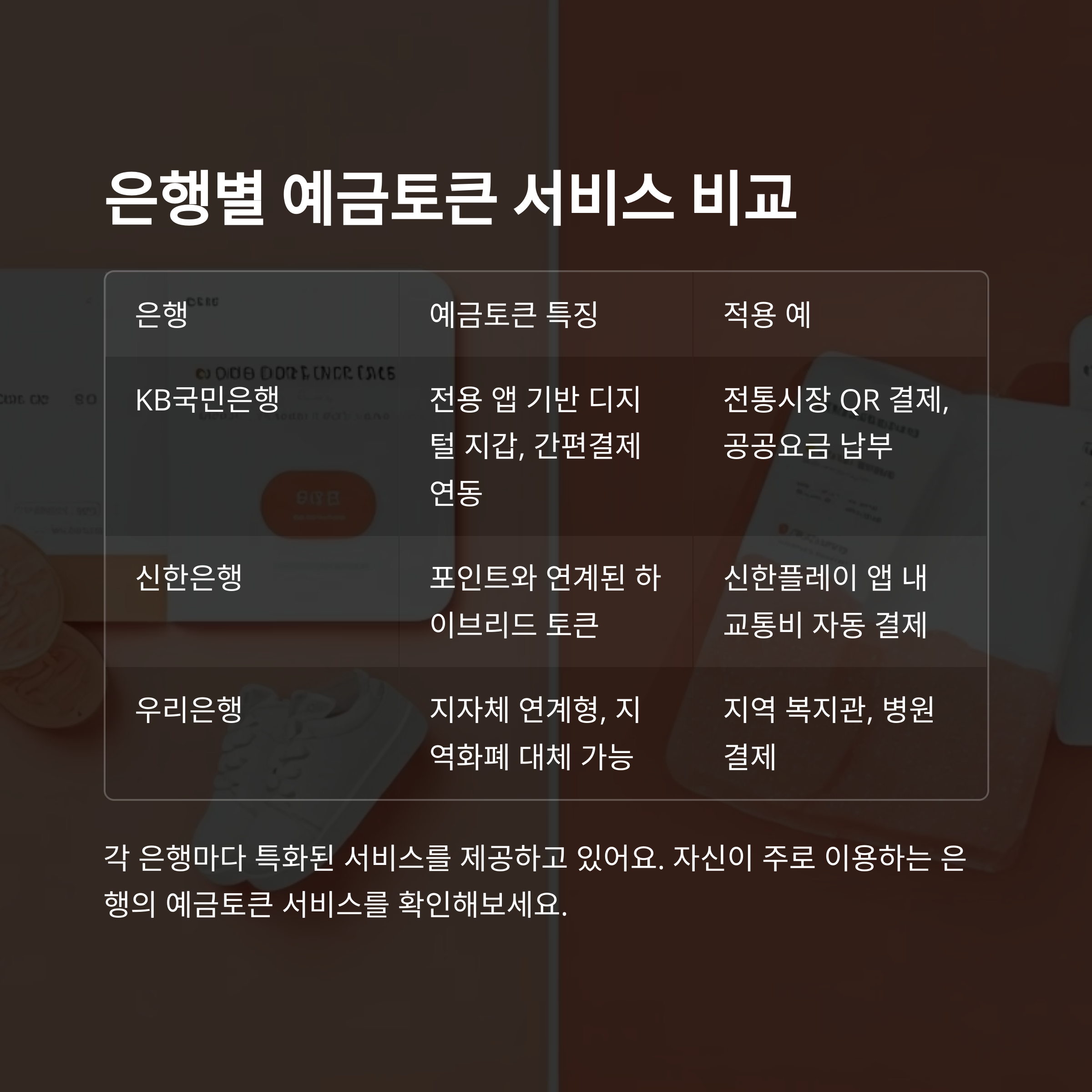 은행별 예금토큰 서비스