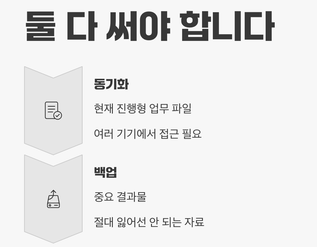 그래서 뭘 써야 할까?