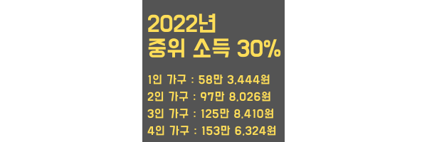 2022년 중위 소득 30% 기준 설명