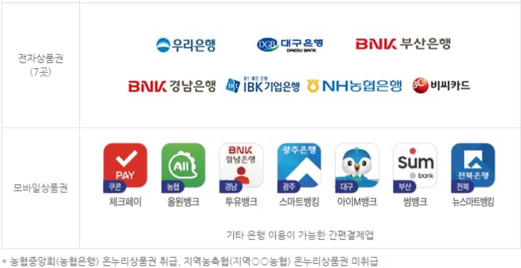 온누리상품권으로 재테크하는 방법