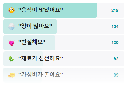 생방송 오늘N 인천 중구 한우사골 칼국수와 무한리필보쌈