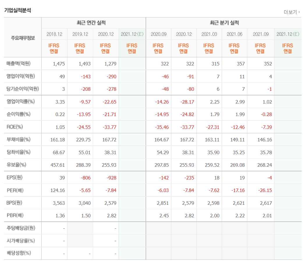 치매 관련주식 정리
