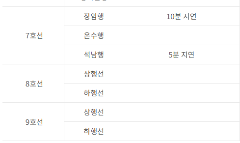 지하철 파업 시간표 및 노선