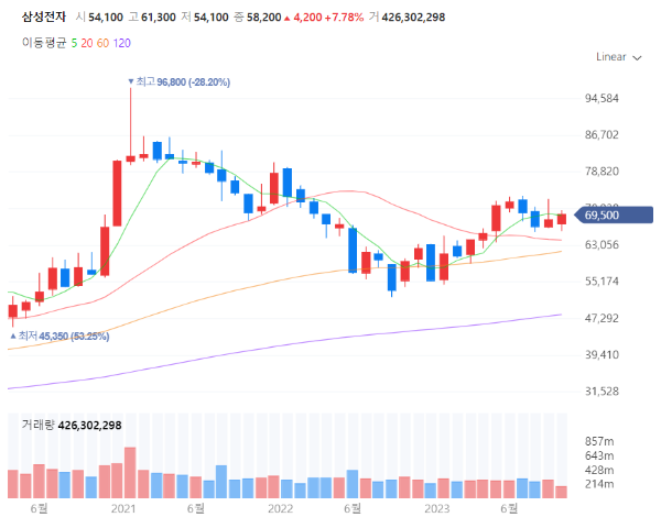 OLED관련주대장주수혜주TOP5_삼성전자