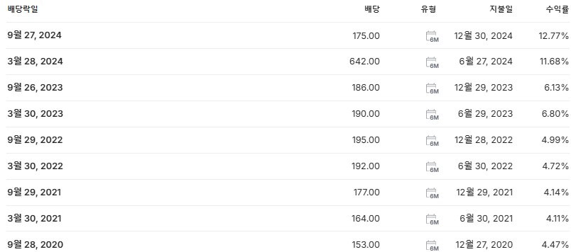 신한알파리츠 배당금 지급일 배당락일