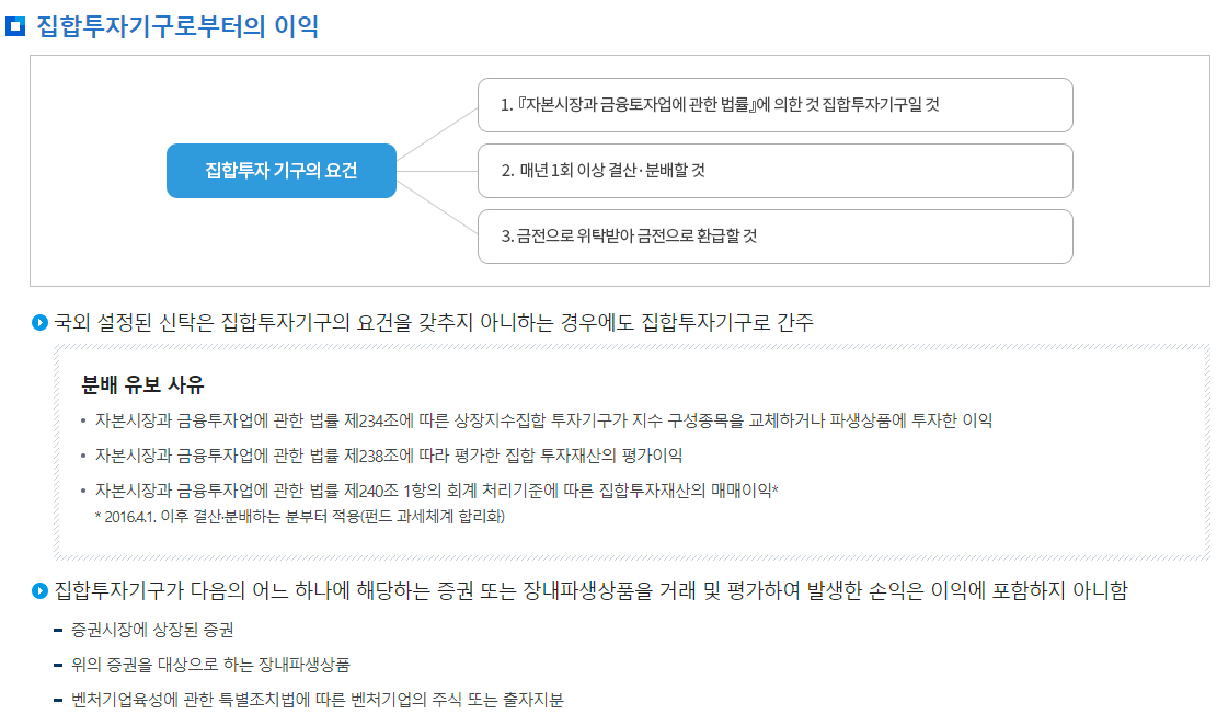 원천세 금융(이자·배당)소득 집합투자기구로부터의 이익