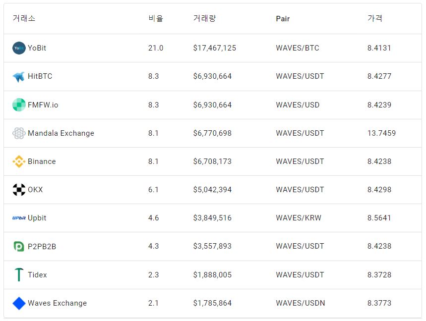 상장거래소