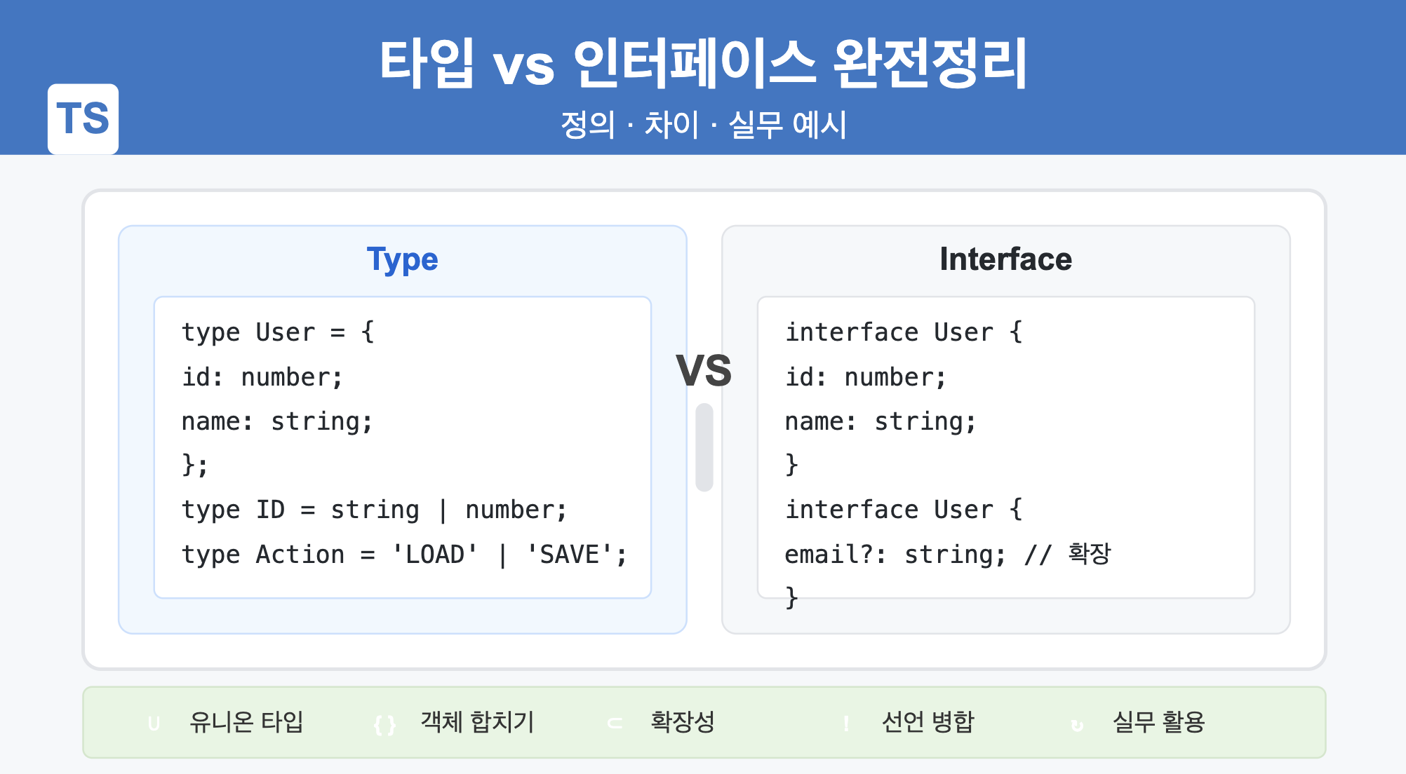 타입 vs 인터페이스 완전정리
