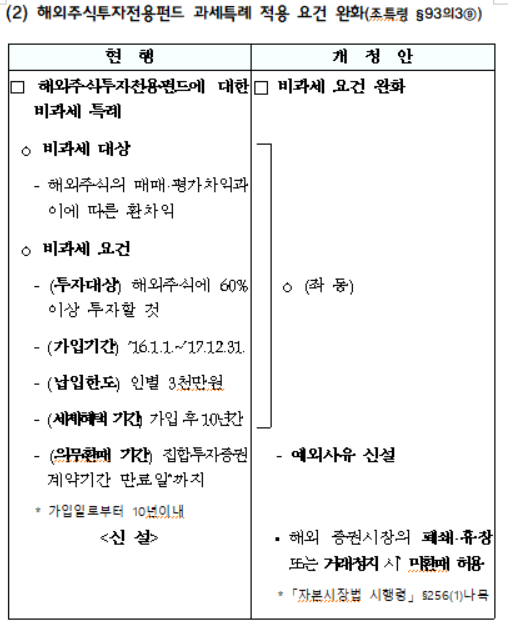 해외주식투자전용펀드 과세특례 적용 요건 완화
