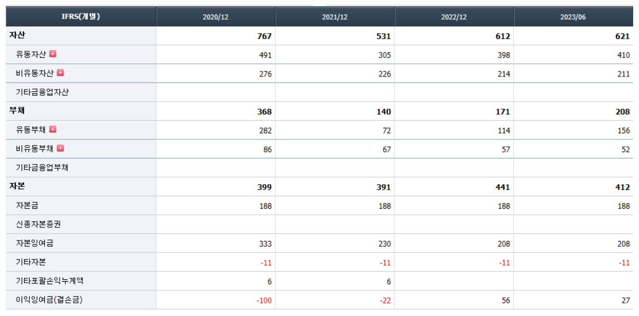 유진로봇 자산 현황