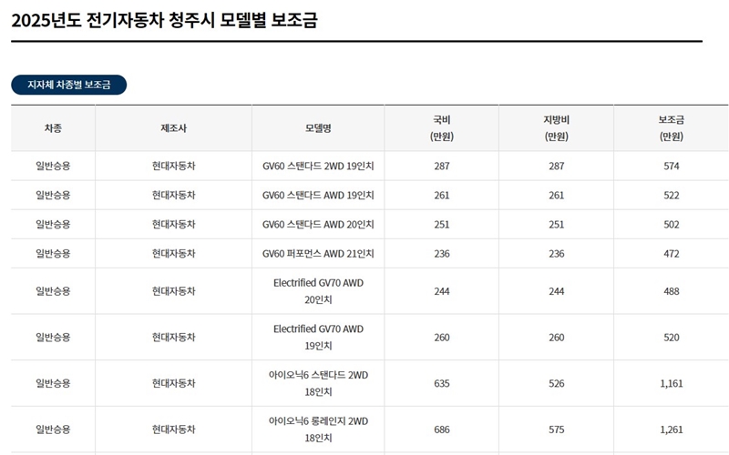 2025년_전기자동차_청주시_모델별_혜택