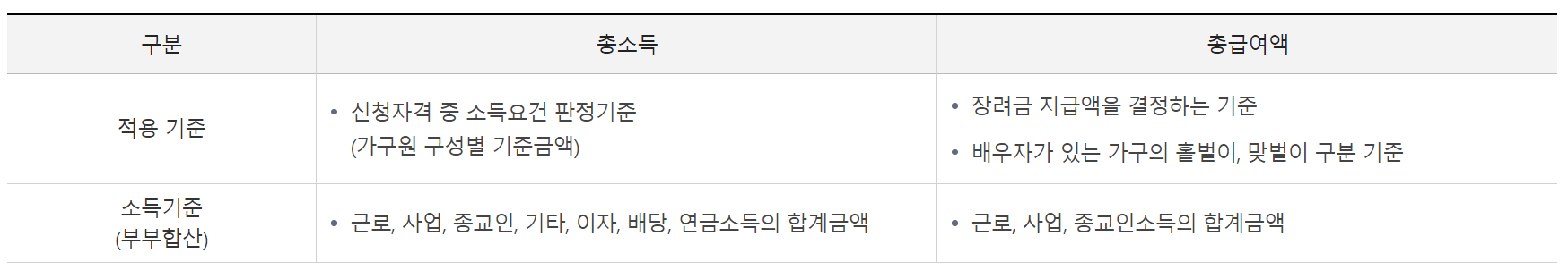 출처 : 국세청 / 자녀장려금