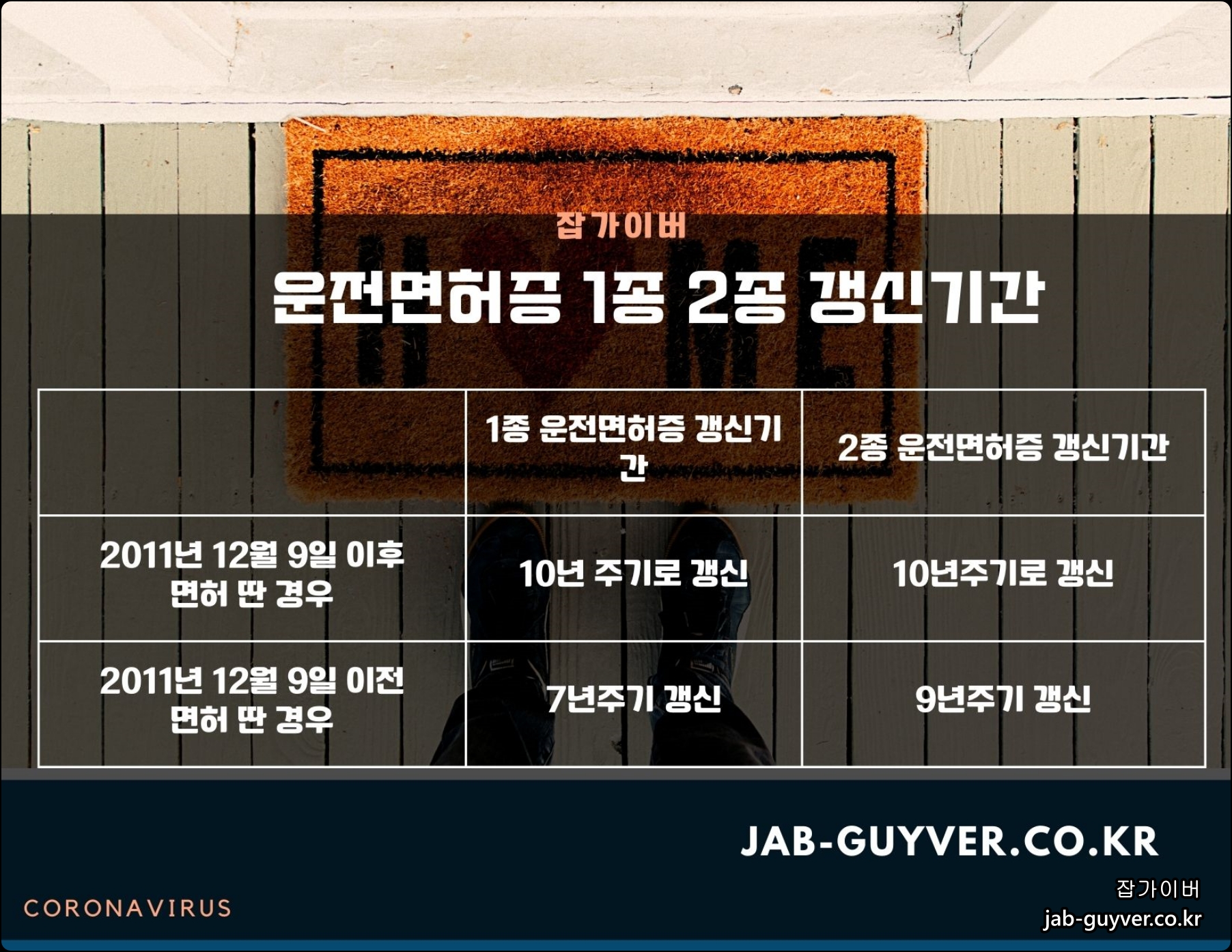 1종 2종 운전면허증 갱신기간 안내 이미지