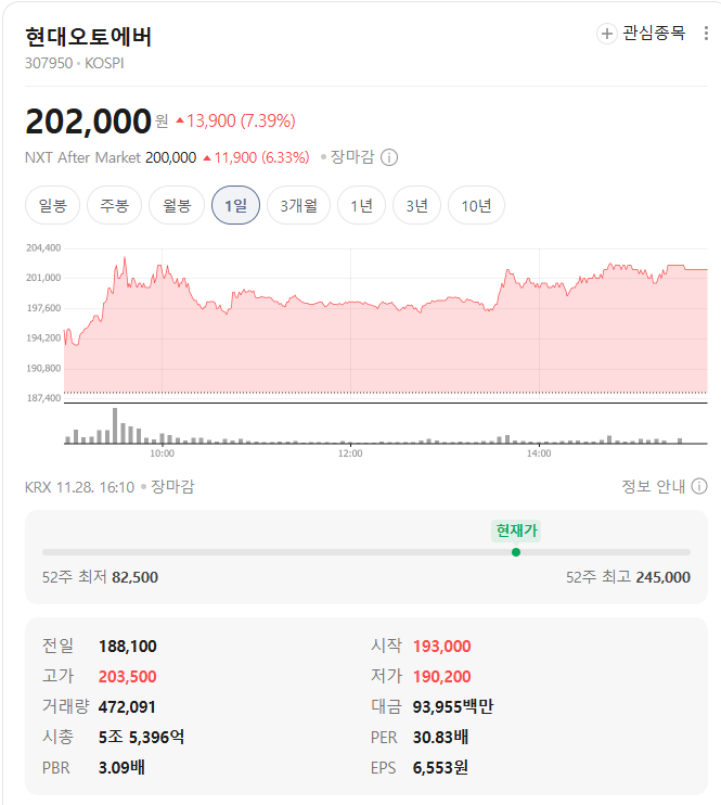 현대오토에버 시세