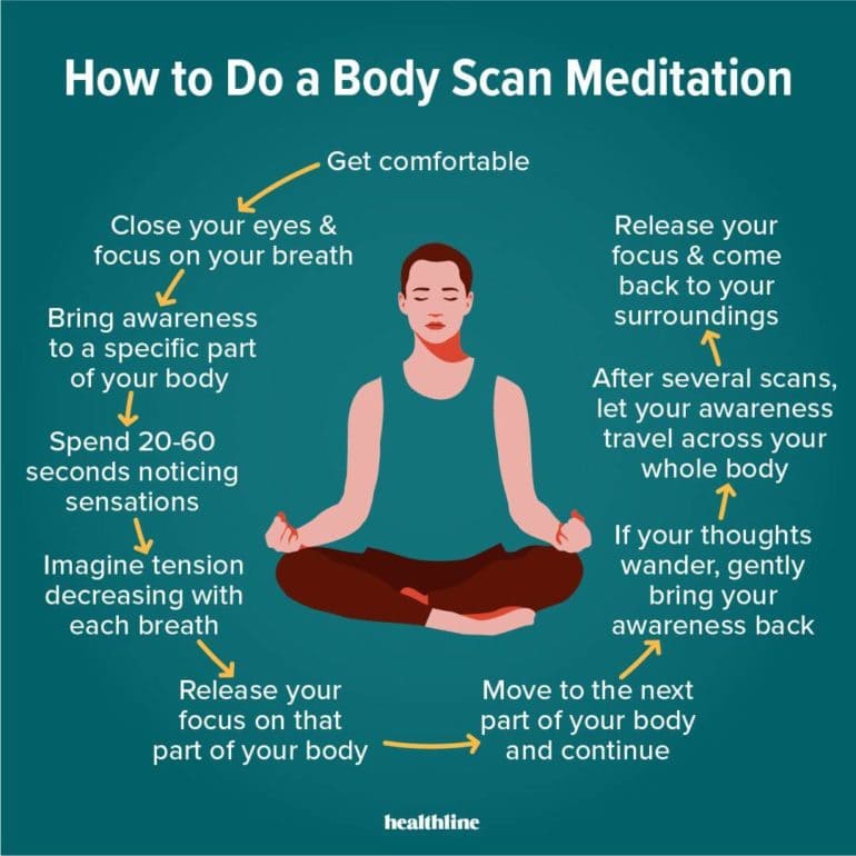 신체 감각만 느끼며 자는 수면법 '바디 스캔' VIDEO: Body Scan Meditation for Beginners