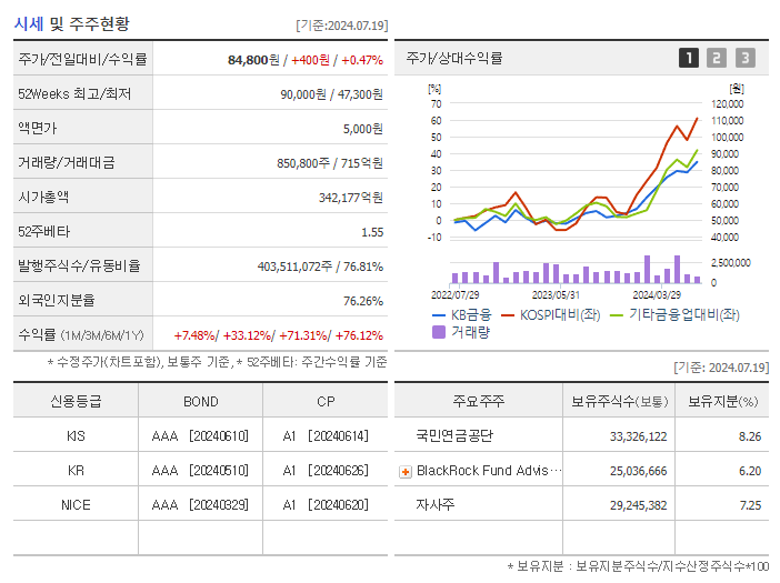 KB금융_기업개요