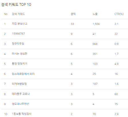 네이버 서치어드바이저