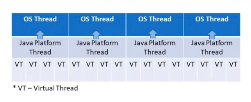 가상 스레드 모델