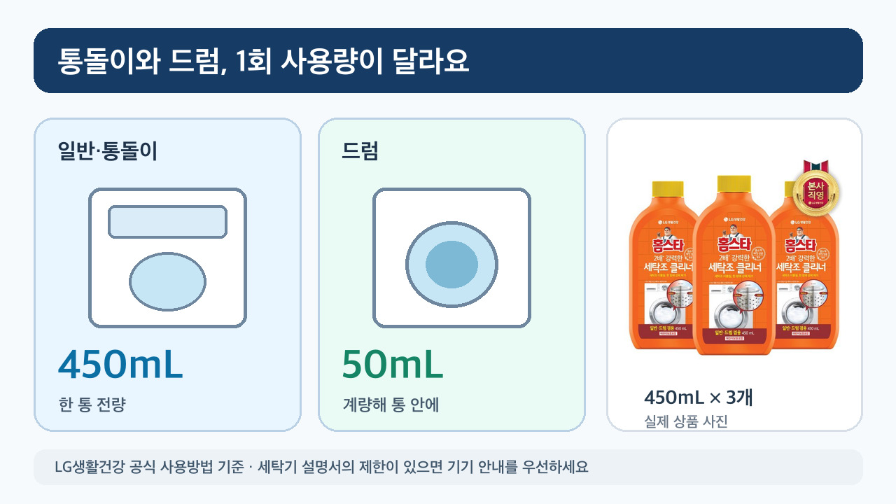일반 통돌이 450mL와 드럼 50mL 사용량을 비교한 안내 이미지