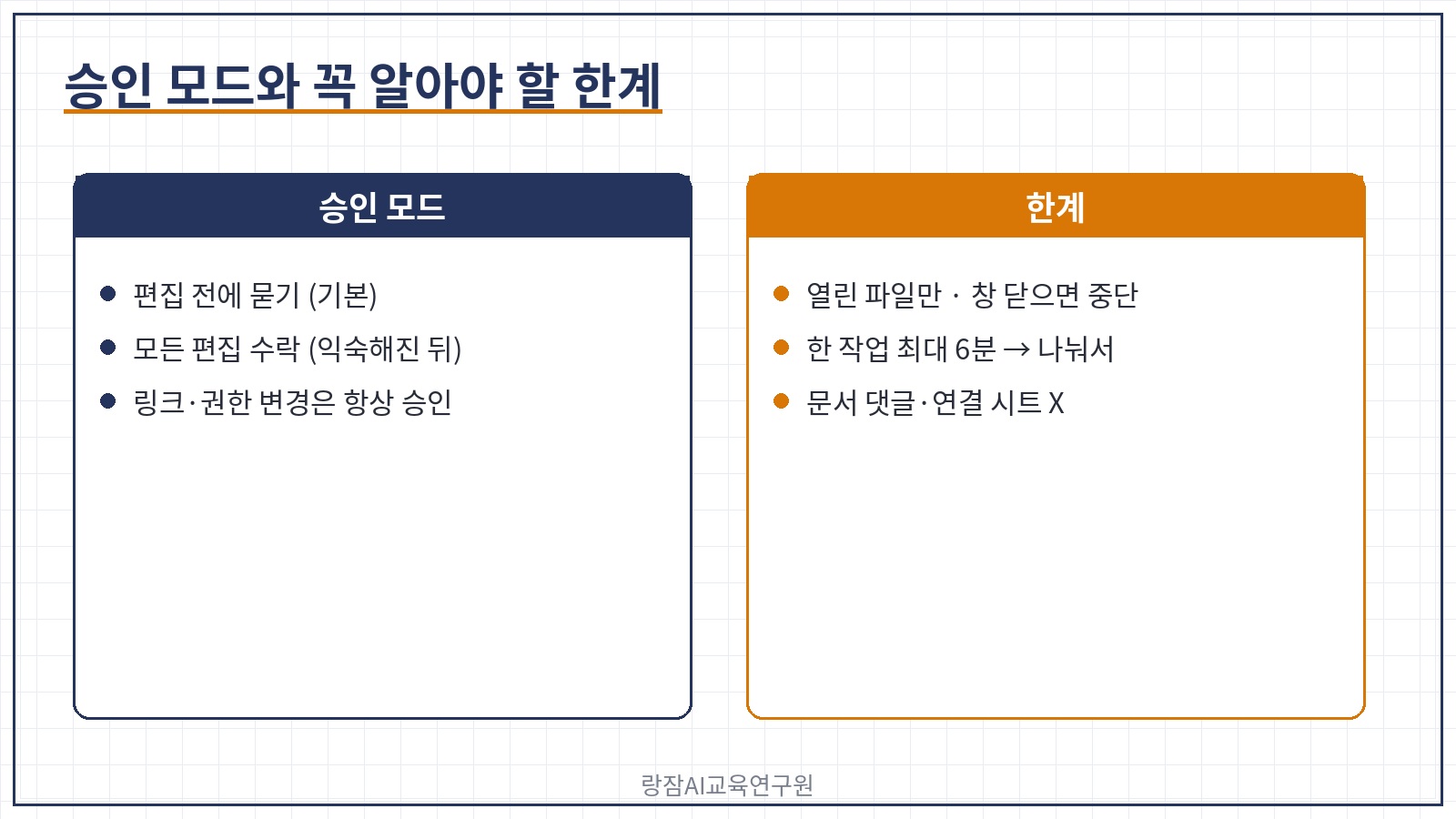 승인 모드와 한계 &mdash; 편집 전에 묻기(기본), 모든 편집 수락, 보안 검토 항목은 항상 승인, 열린 파일만, 사이드바 닫으면 중단, 한 작업 최대 6분