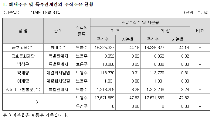 금호건설