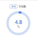 현장르포 특종세상 시청률