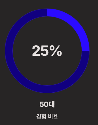 눈에 날파리 현상(비문증) 알아보기