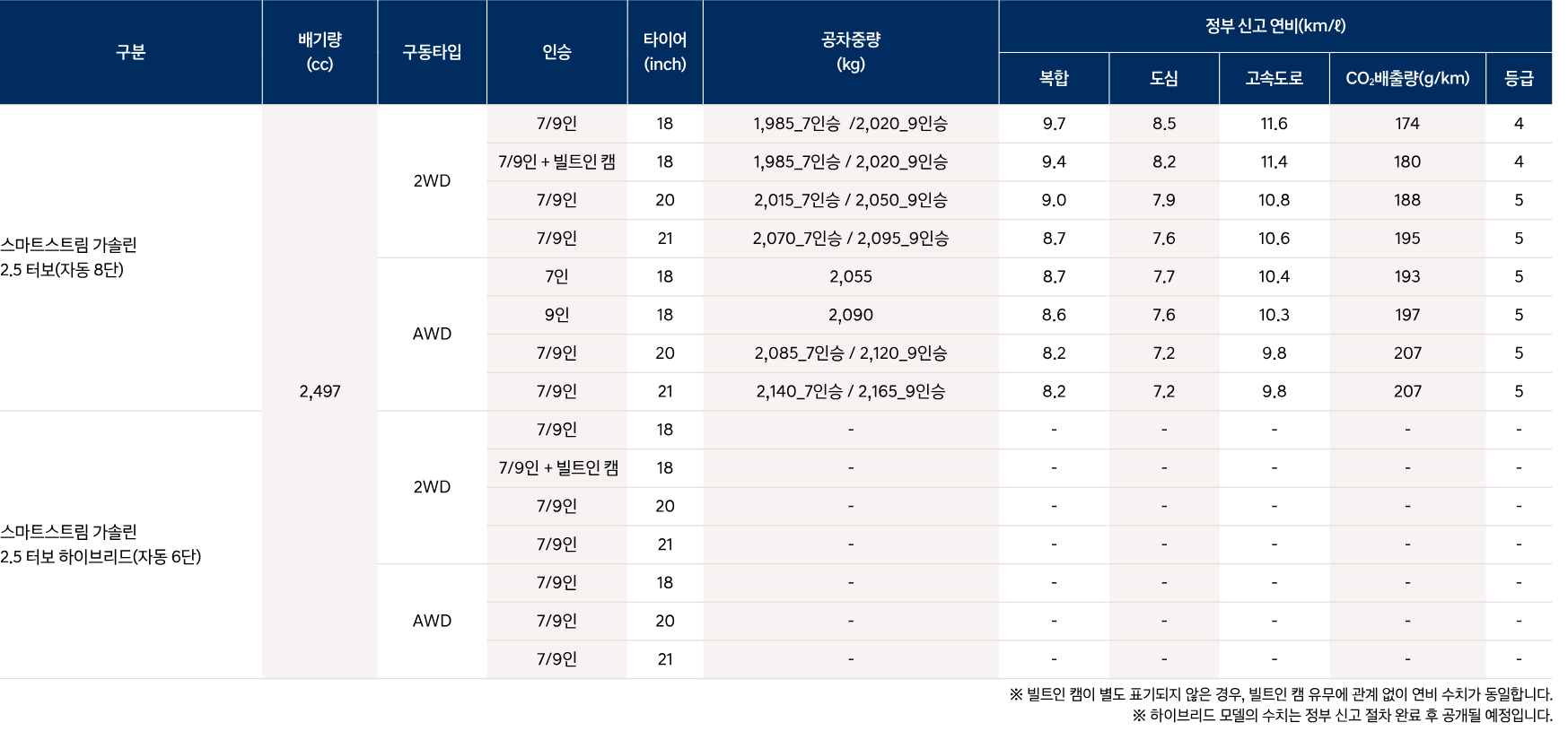 팰리세이드-하이브리드-연비