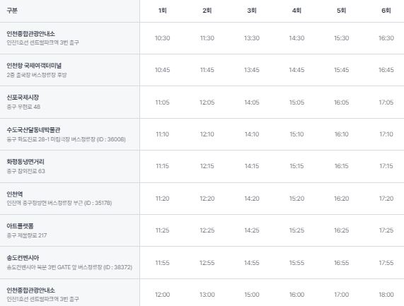 인천시티투어버스 노선