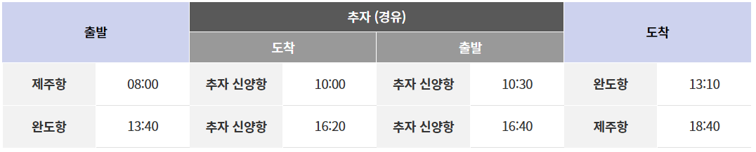 추자도 배편 및 시간표